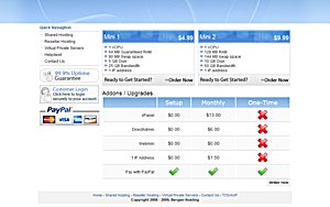 Bergen Hosting – $4.99 OpenVZ 64MB VPS Bergen Hosting – $4.99 OpenVZ 64MB VPS