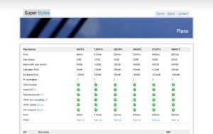 SuperByte.com